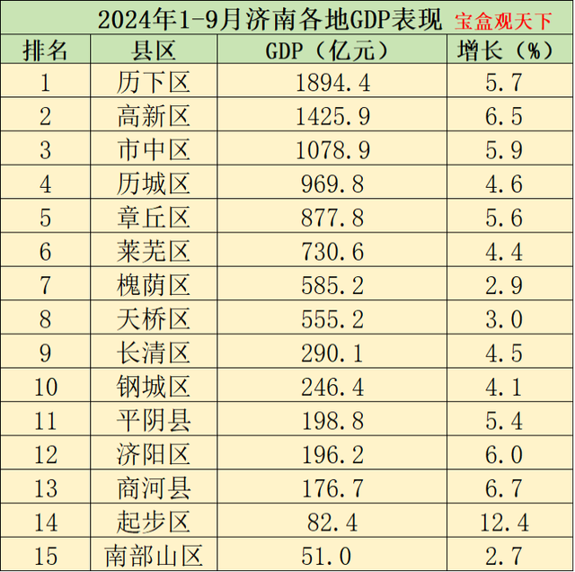 济南十大批发市场2025年排行榜前十名榜单出炉