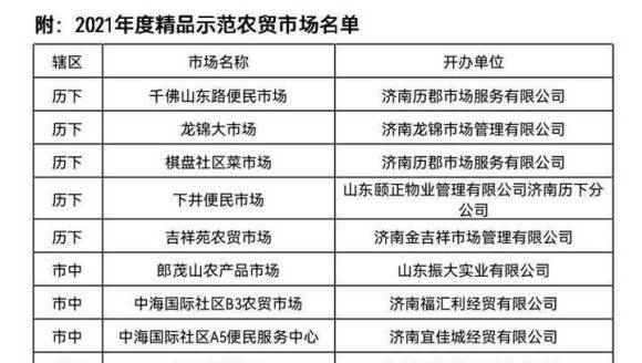 济南十大批发市场2025年排行榜前十名榜单出炉