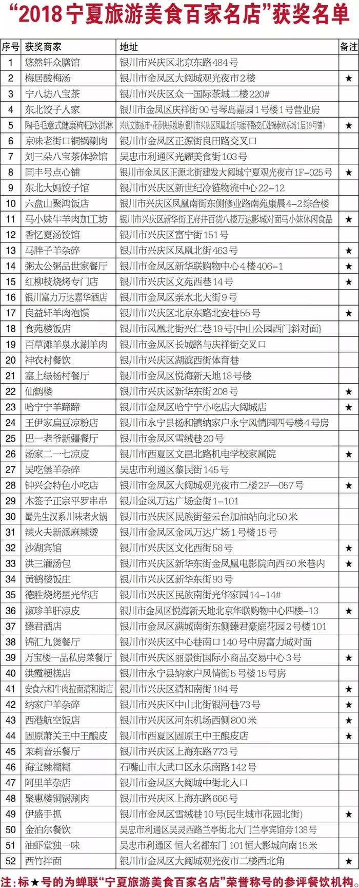 宁夏十大老字号餐厅2025年排行榜前十名榜单出炉