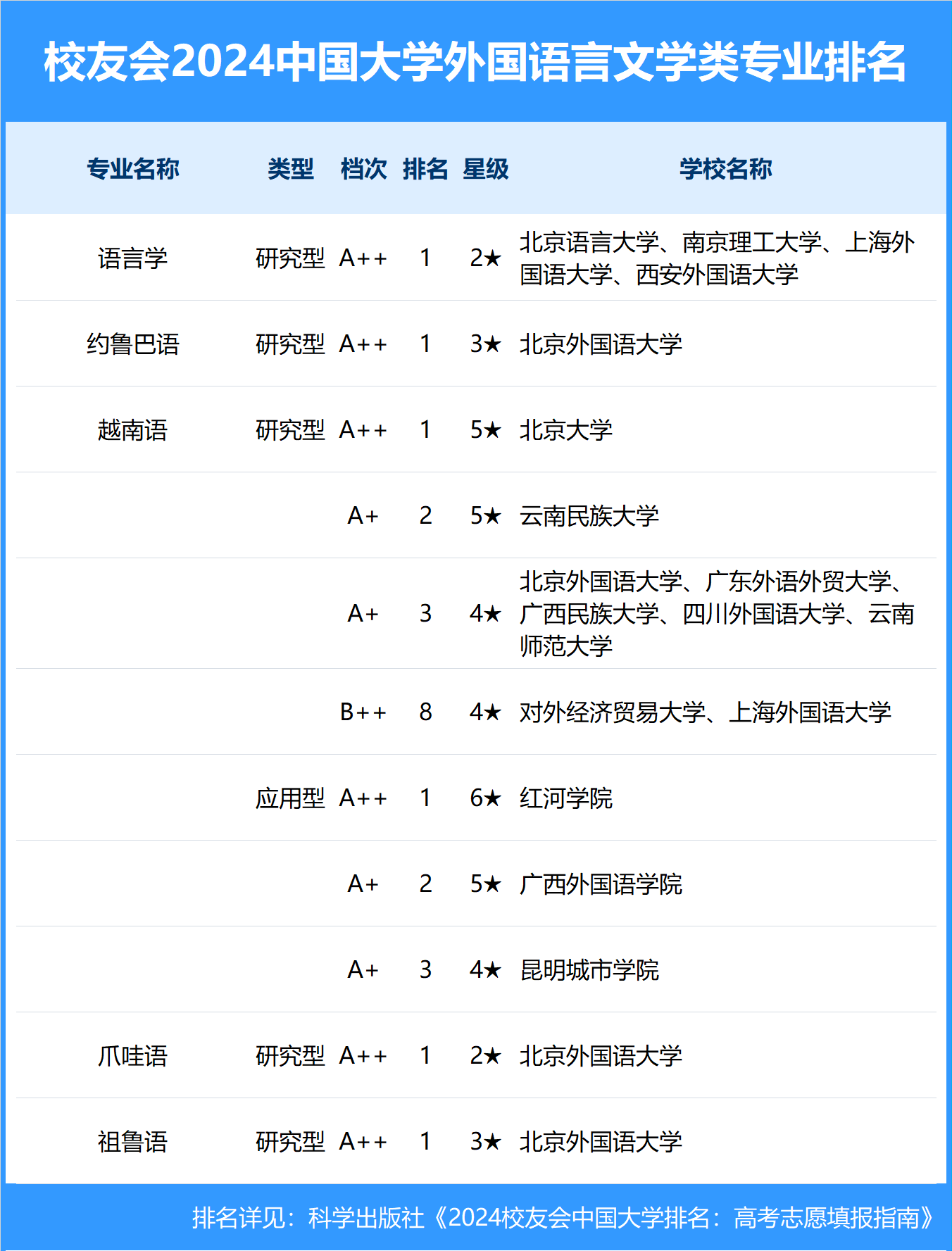 中国对外汉语专业十大名校2025年排行榜前十名榜单出炉