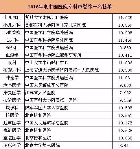 烟台十大医院2025年排行榜前十名榜单出炉