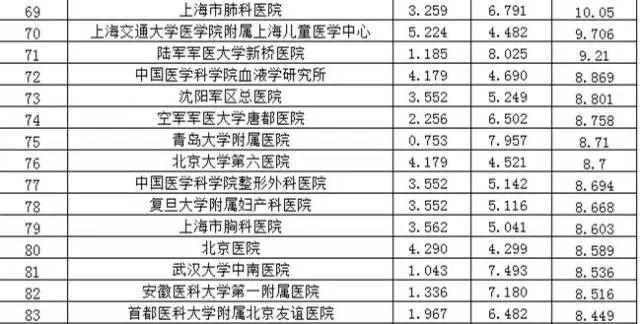 烟台十大医院2025年排行榜前十名榜单出炉