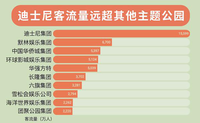 世界十大最著名的游乐园2025年排行榜前十名榜单出炉