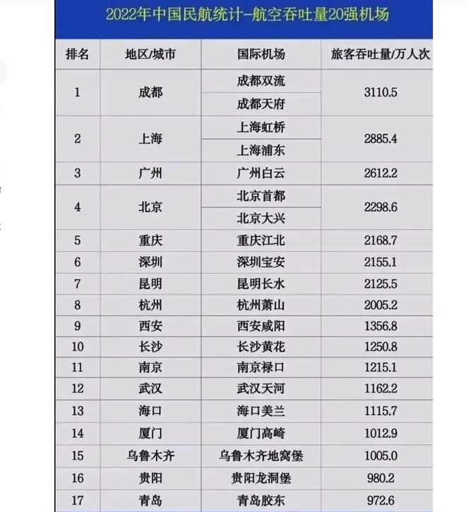 内蒙古十大机场2025年排行榜前十名榜单出炉 内蒙古十大机场2025年排行榜前十名榜单出炉