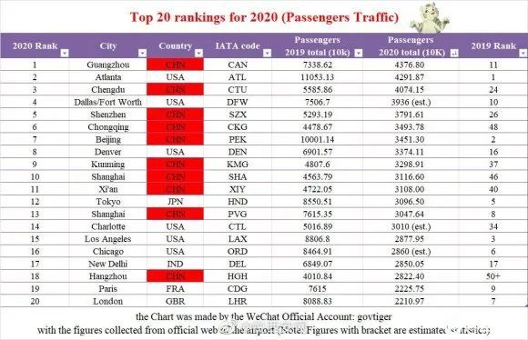 内蒙古十大机场2025年排行榜前十名榜单出炉