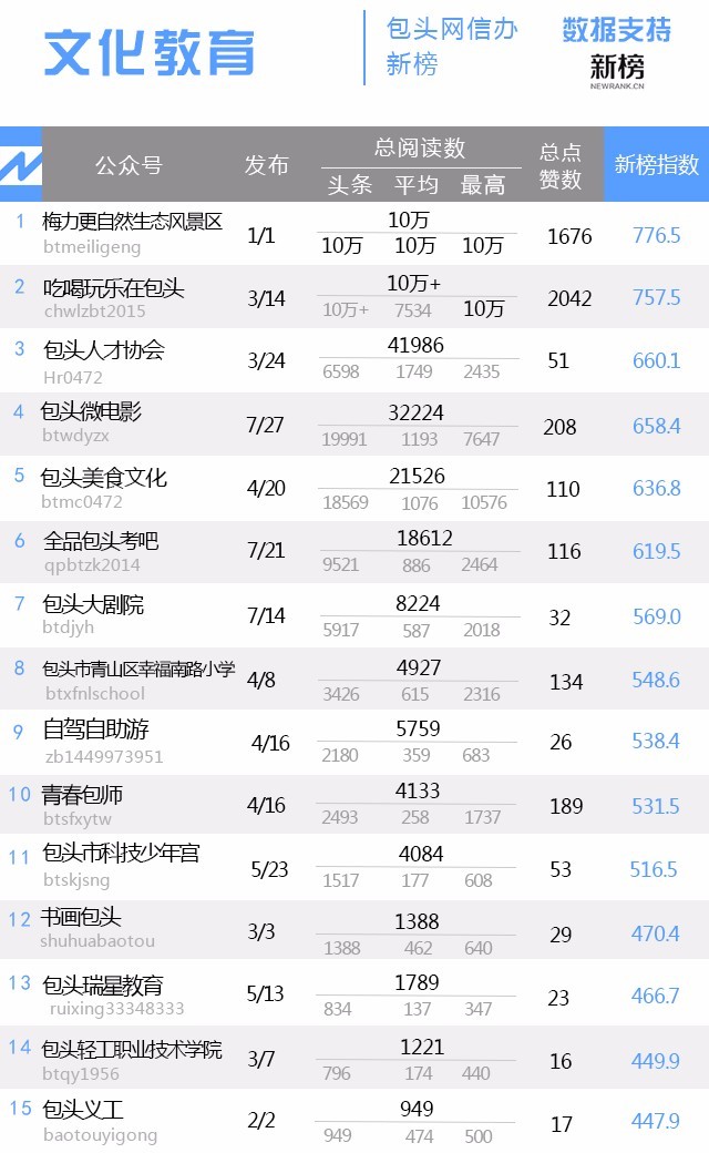 包头十大最美景点2025年排行榜前十名榜单出炉