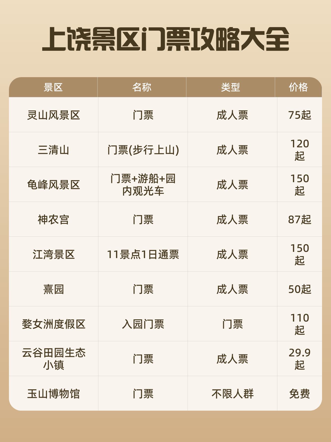 上饶十大最好玩的景点2025年排行榜前十名榜单出炉