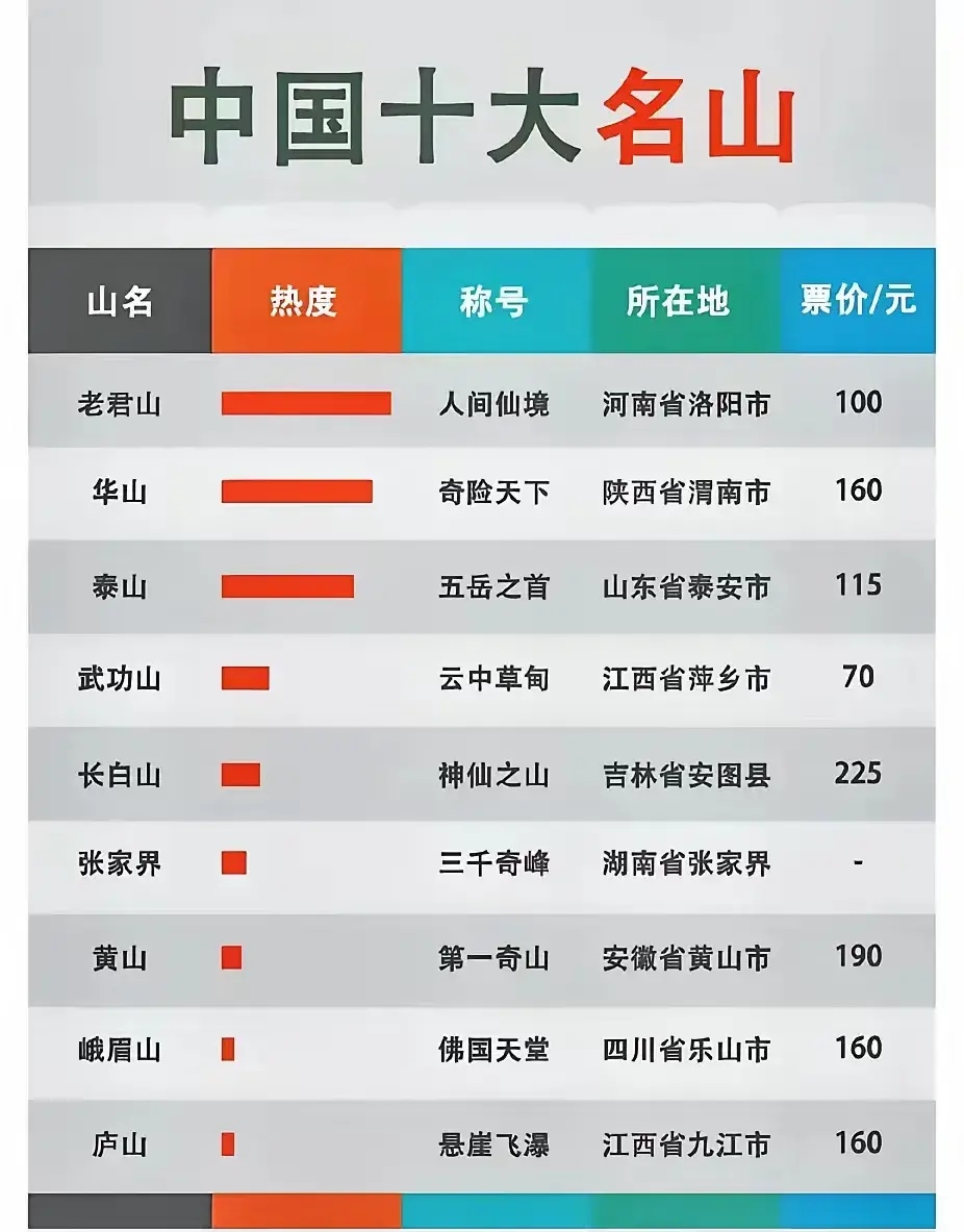 中国十大最美日出2025年排行榜前十名榜单出炉