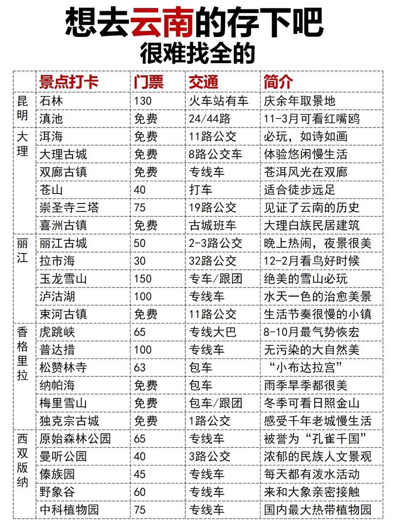 云南五一十大热门旅游景点2025年排行榜前十名榜单出炉