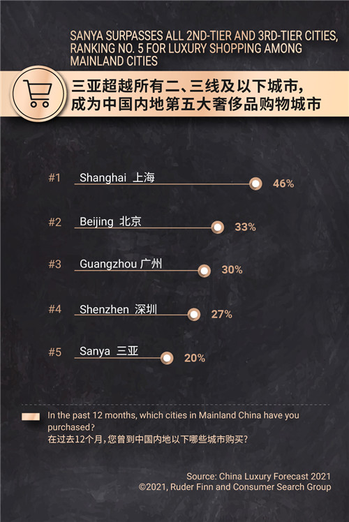 三亚十大购物好地方2025年排行榜前十名榜单出炉