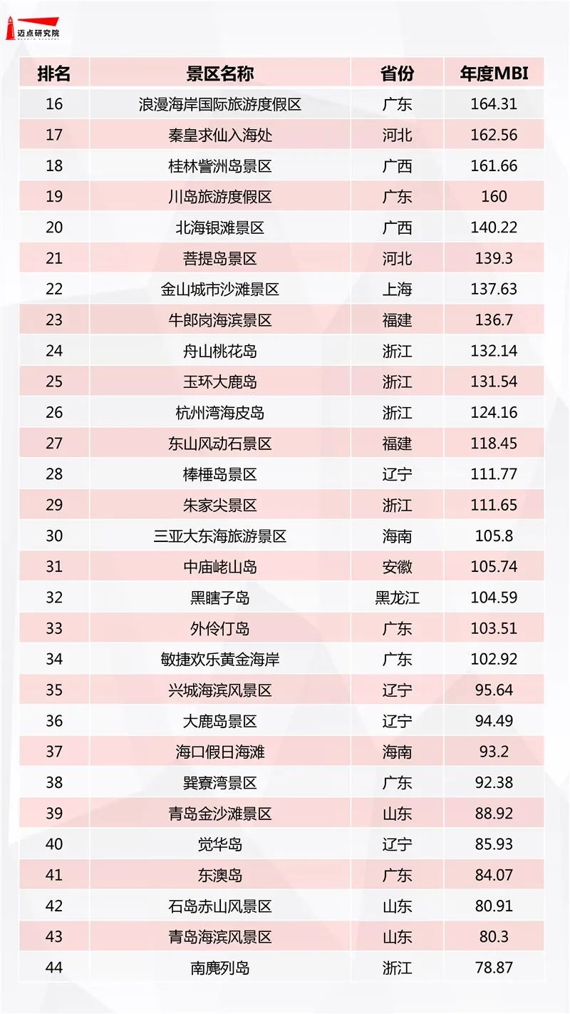三亚十大购物好地方2025年排行榜前十名榜单出炉