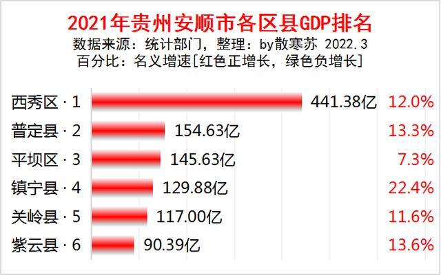 安顺十大网红景点2025年排行榜前十名榜单出炉