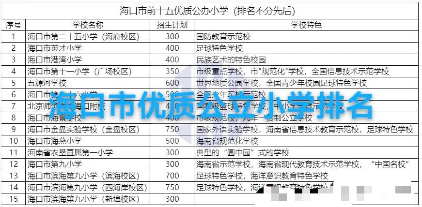 海口市十大小学2025年排行榜前十名榜单出炉