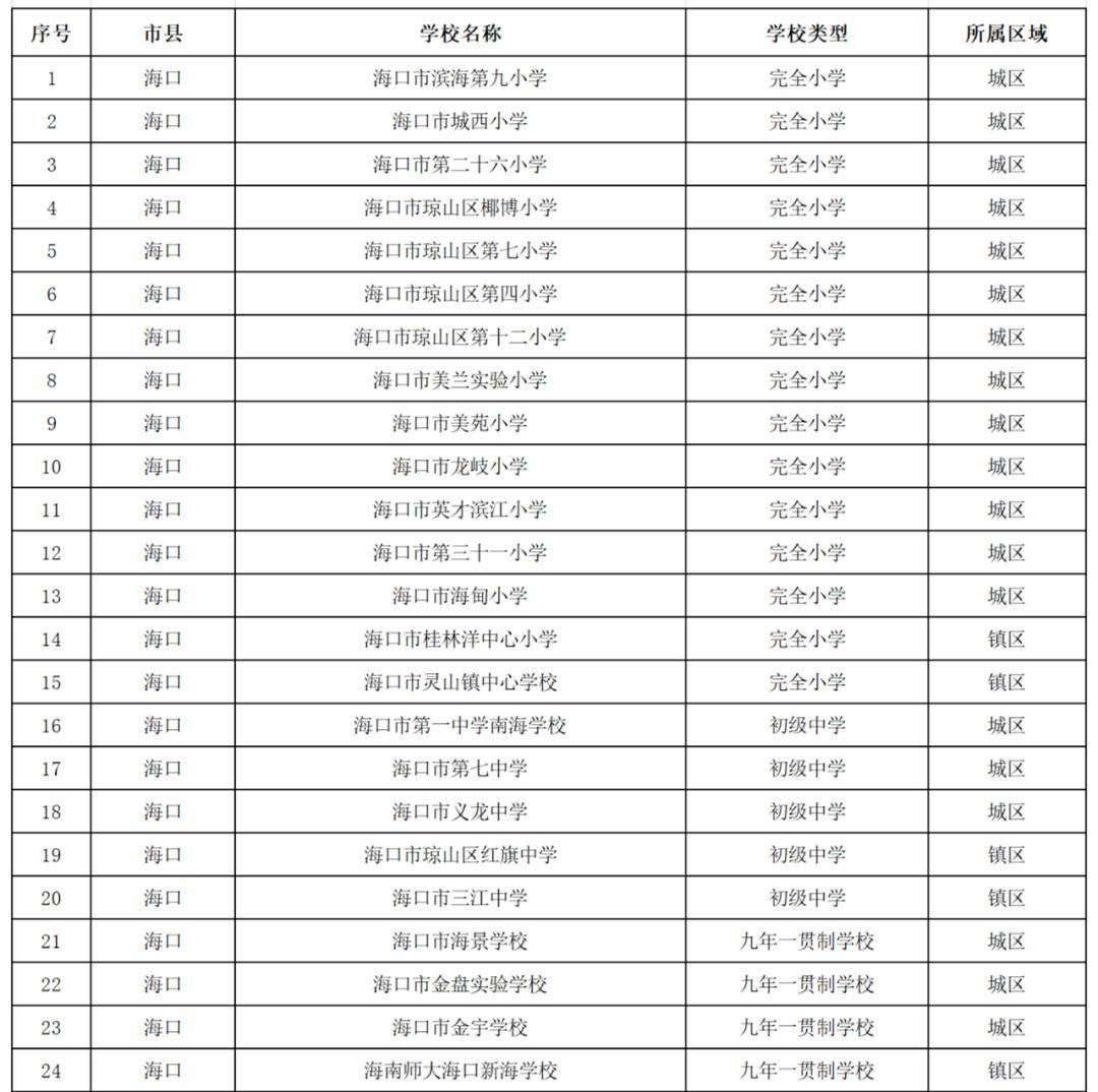 海口市十大小学2025年排行榜前十名榜单出炉 海口市十大小学2025年排行榜前十名榜单出炉