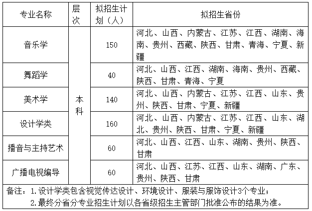 2025年宝鸡文理学院招生章程