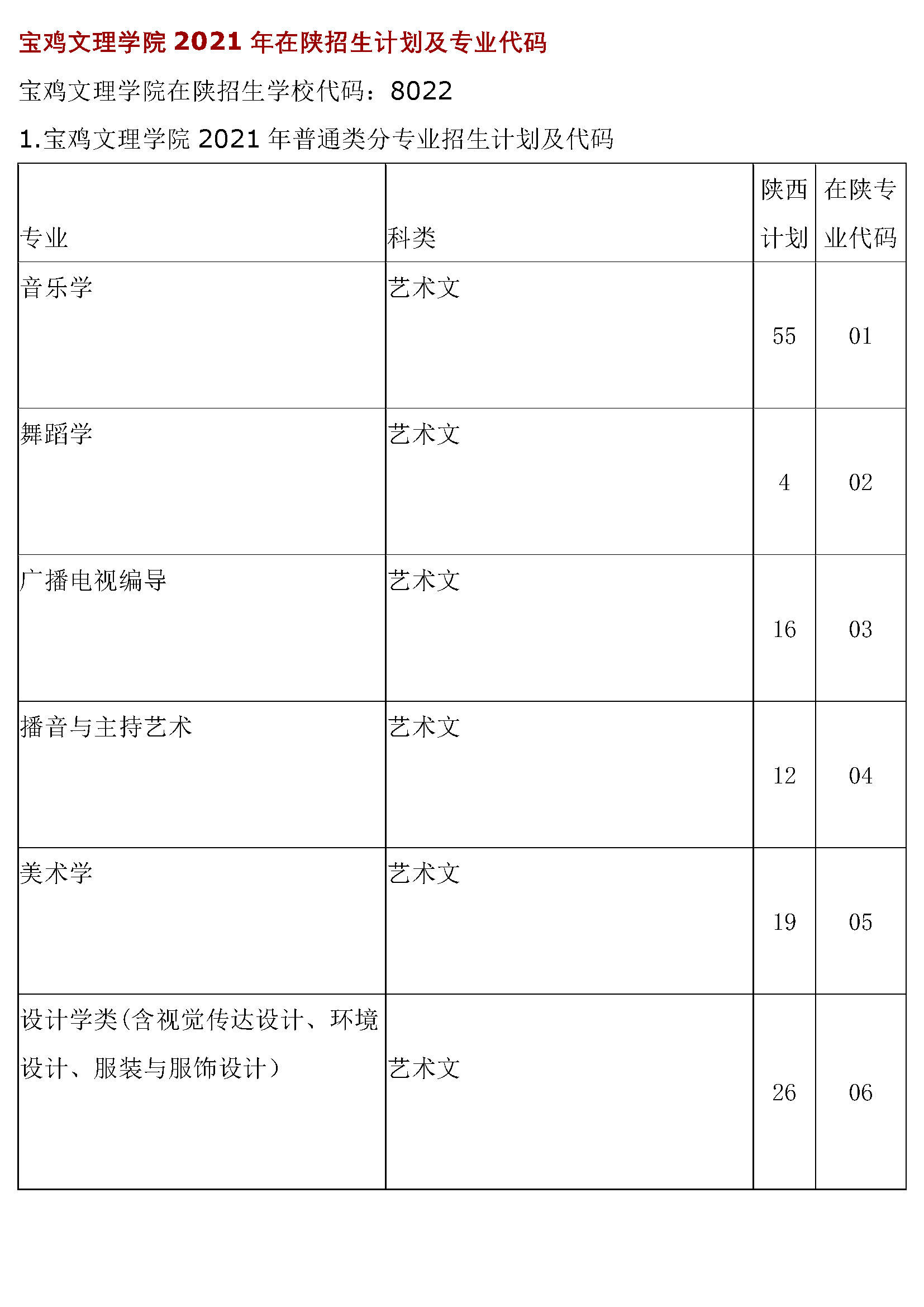 2025年宝鸡文理学院招生章程
