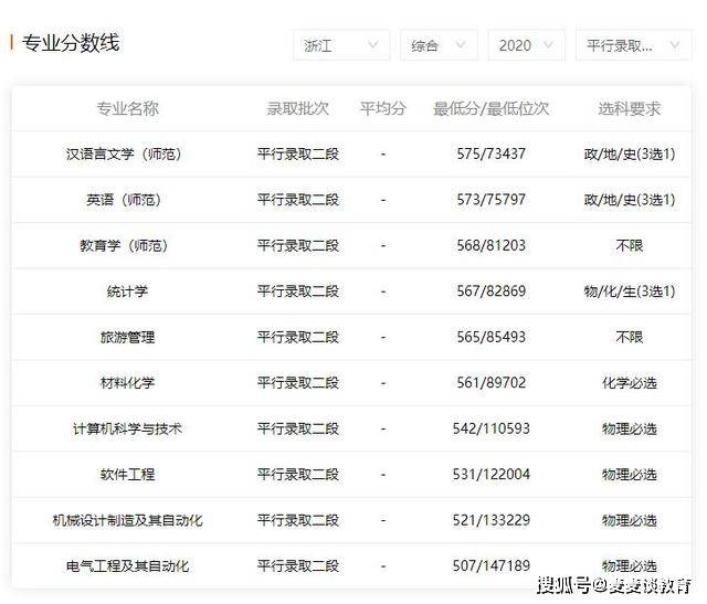2025年宝鸡文理学院招生章程