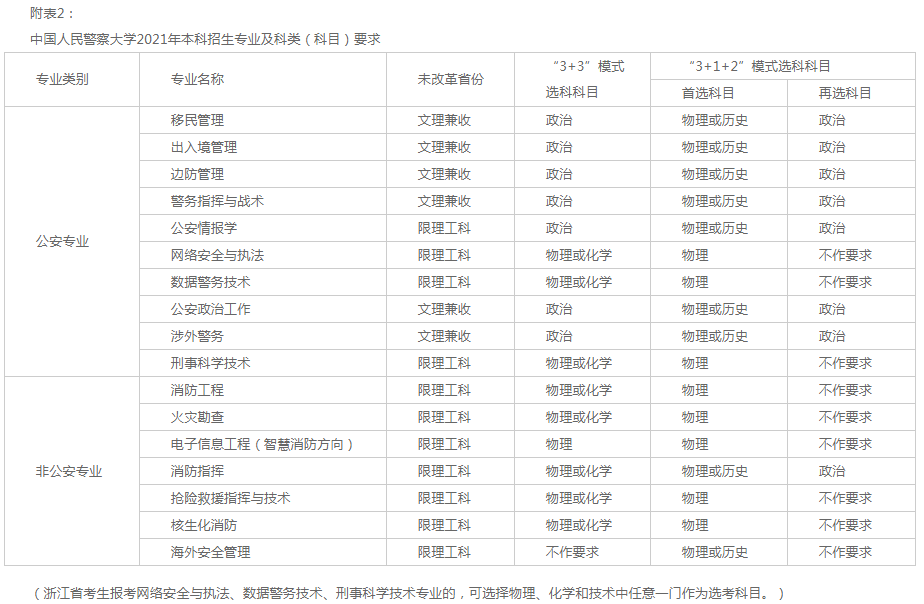 2025年中国人民警察大学招生章程