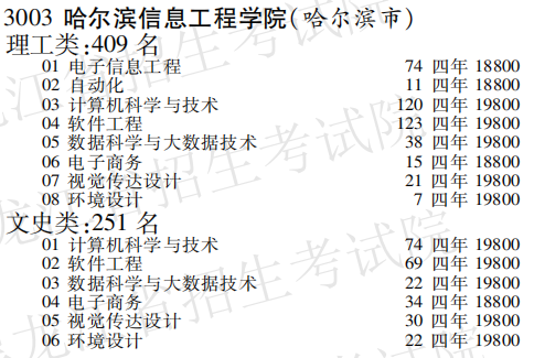 2025年哈尔滨信息工程学院招生章程