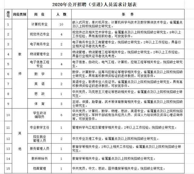 2025年哈尔滨信息工程学院招生章程