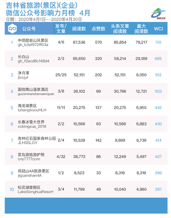 吉林省十大最美景点2025年排行榜前十名榜单出炉