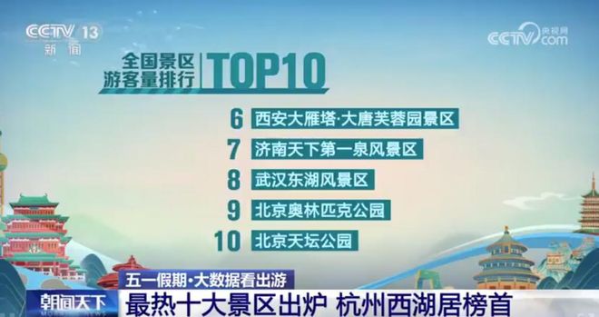 吉林省十大最美景点2025年排行榜前十名榜单出炉
