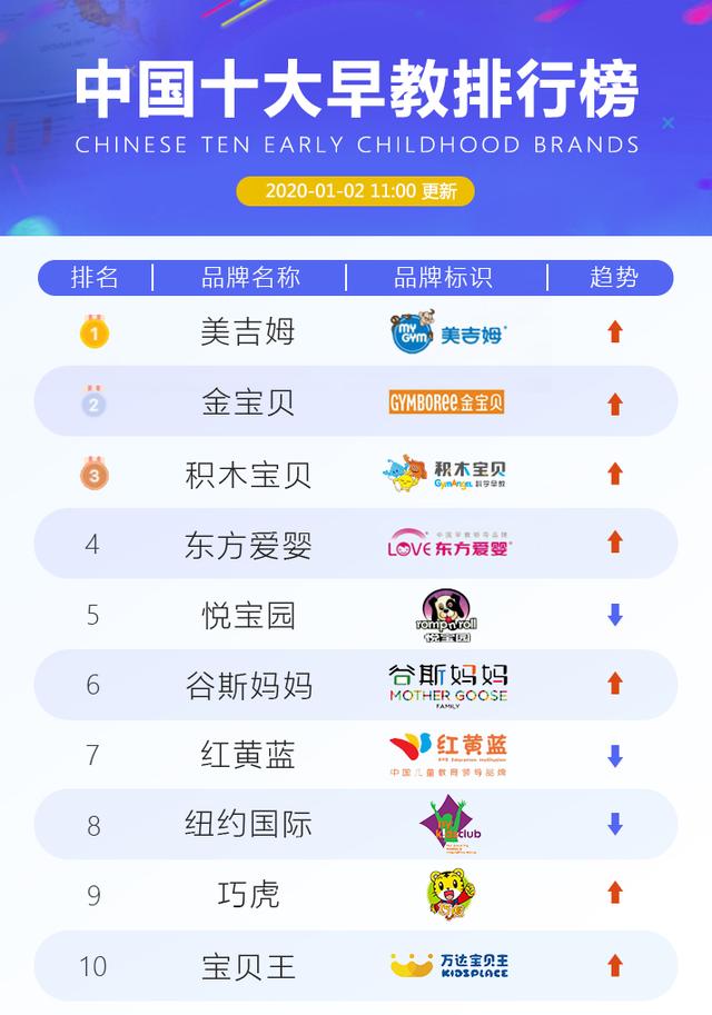 中国十大催乳师培训机构2025年排行榜前十名榜单出炉