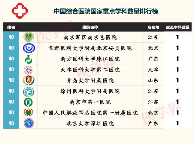 中国十大催乳师培训机构2025年排行榜前十名榜单出炉