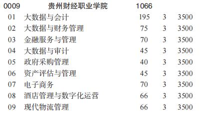 2025年贵州财经职业学院招生章程