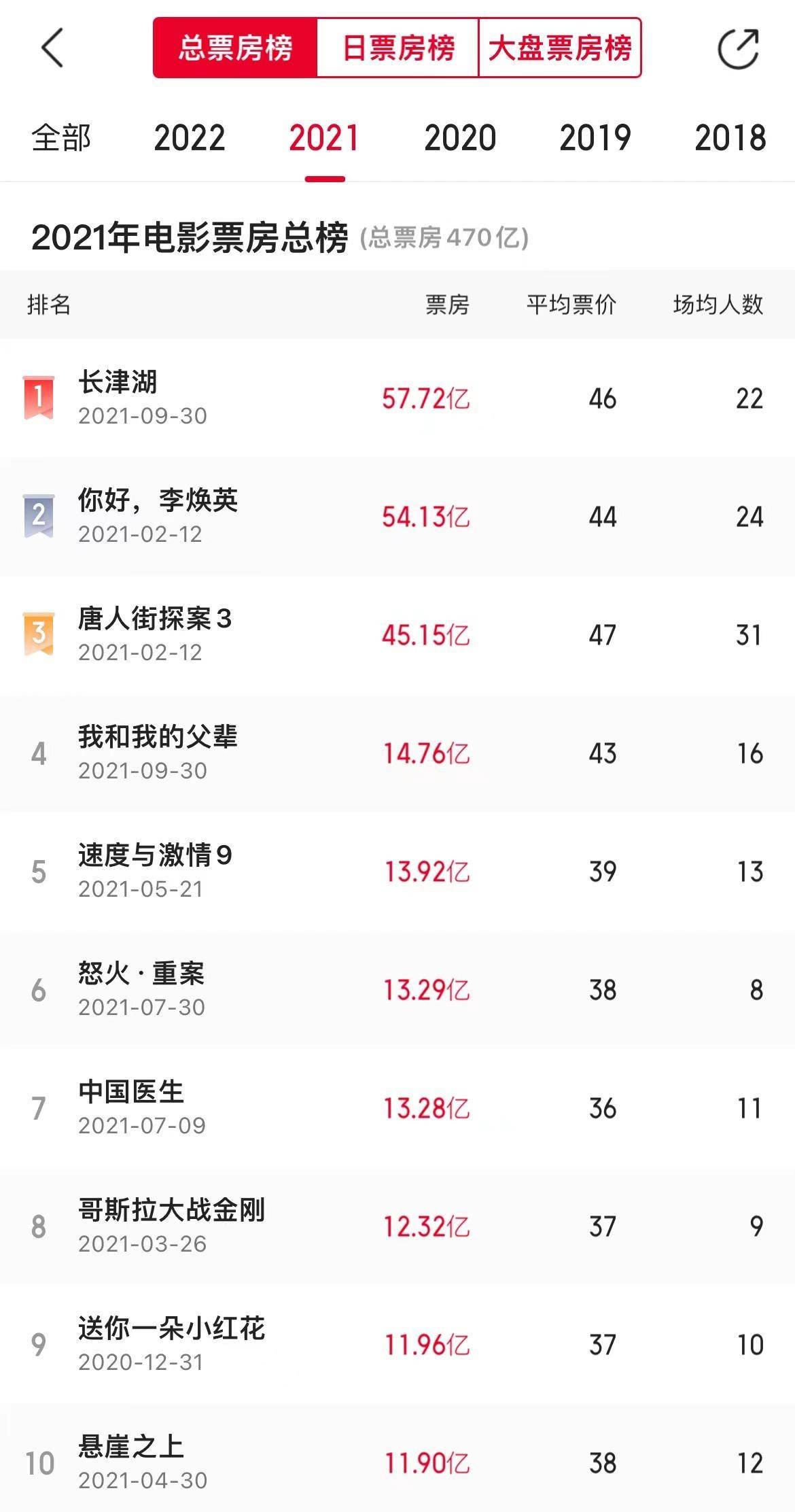 中国十大电影制片厂2025年排行榜前十名榜单出炉