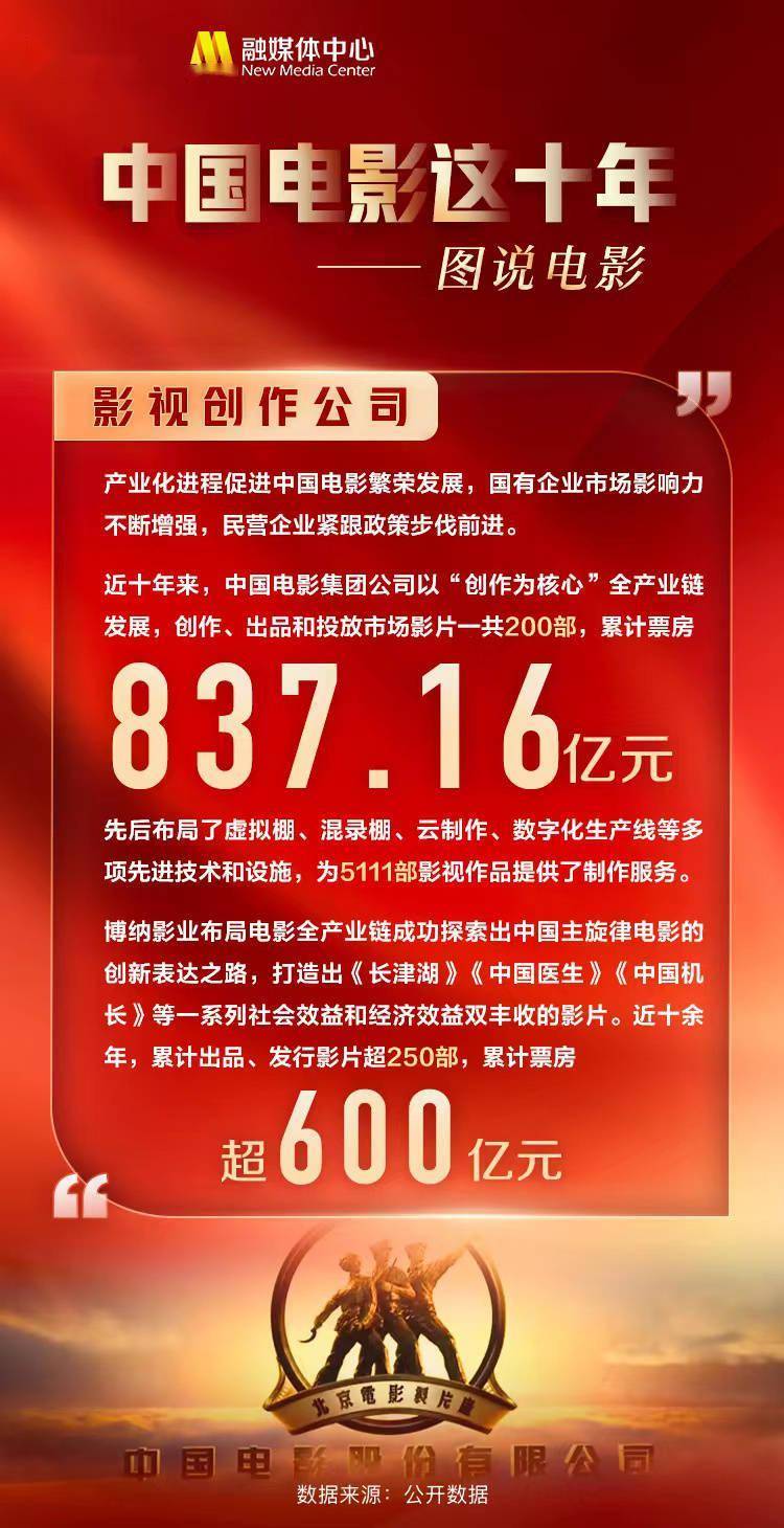 中国十大电影制片厂2025年排行榜前十名榜单出炉