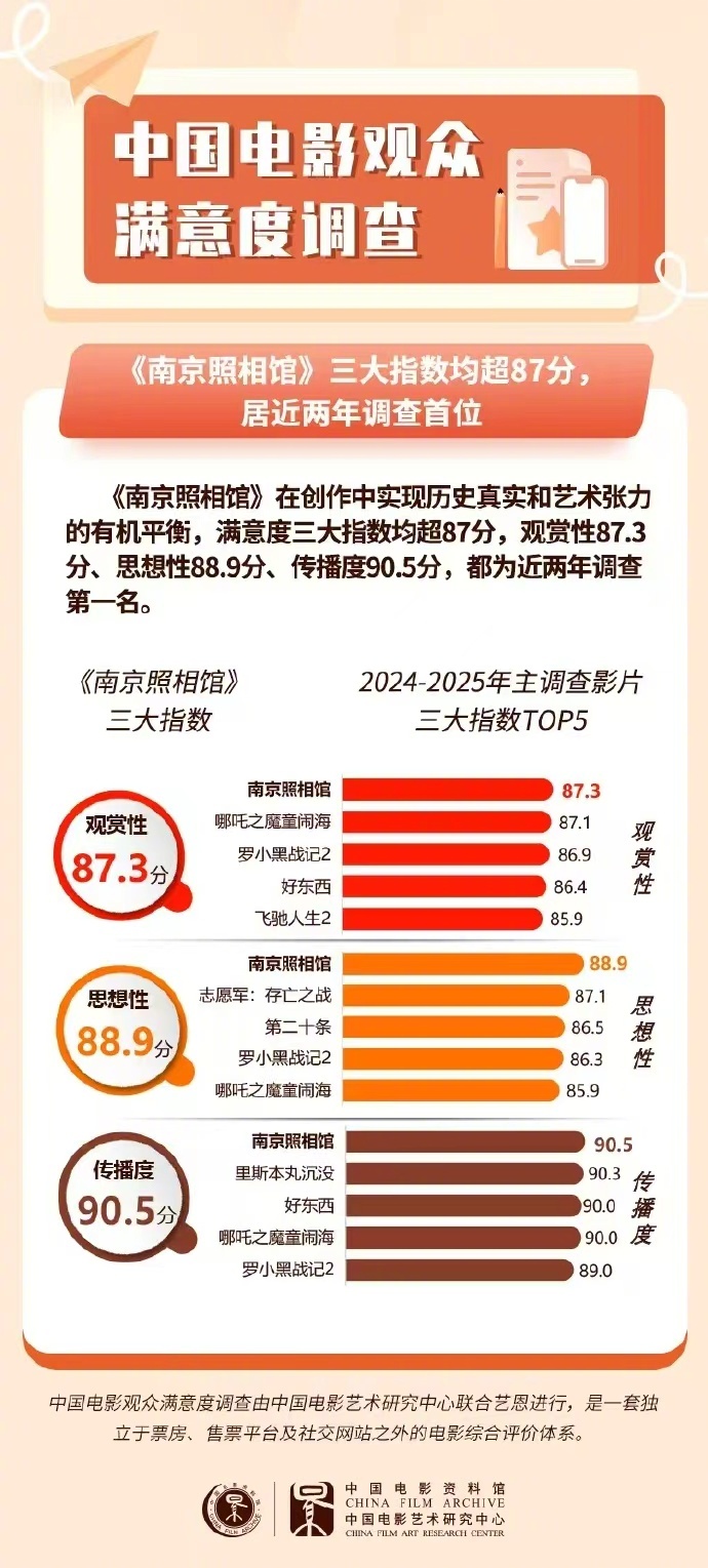 中国十大电影制片厂2025年排行榜前十名榜单出炉