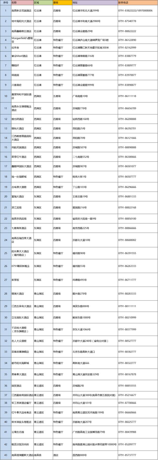 南昌十大婚庆公司2025年排行榜前十名榜单出炉