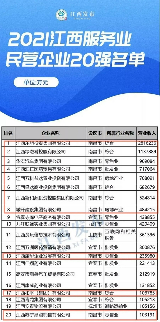 南昌十大婚庆公司2025年排行榜前十名榜单出炉