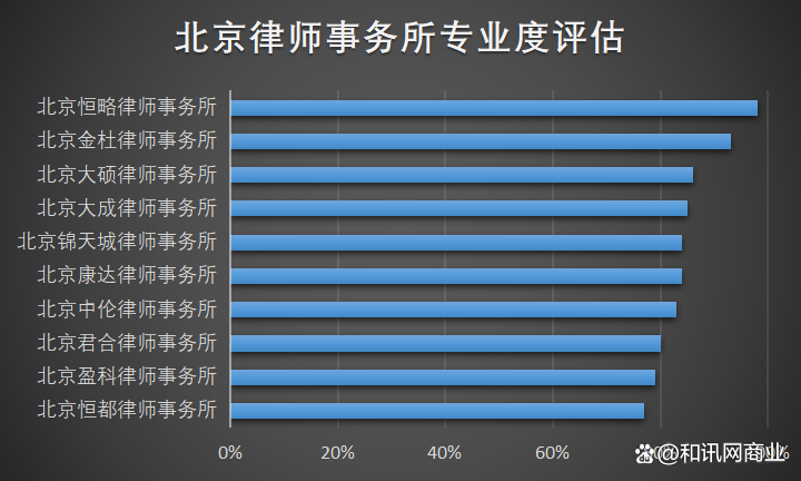 中国十大税务律师事务所2025年排行榜前十名榜单出炉