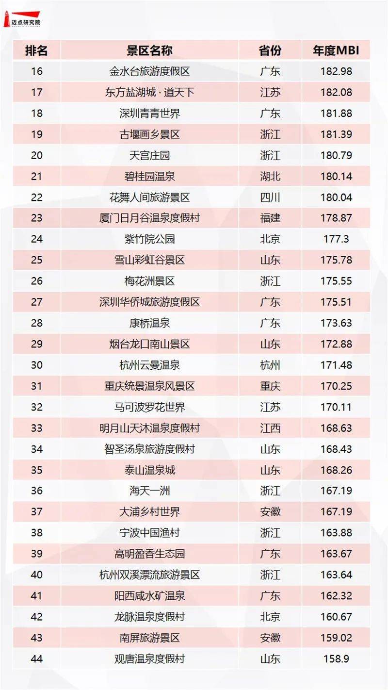 中国十大木屋度假村2025年排行榜前十名榜单出炉