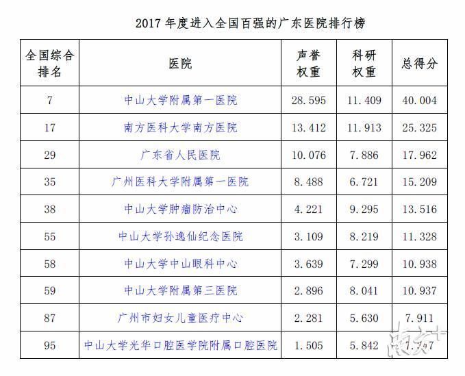上海十大口腔科医院2025年排行榜前十名榜单出炉