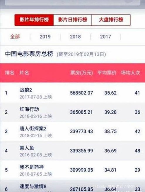 中国百亿票房男演员表2025年排行榜前十名榜单出炉