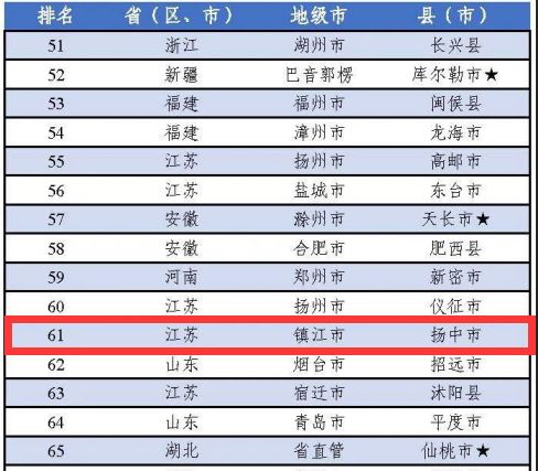 扬中十大名人2025年排行榜前十名榜单出炉