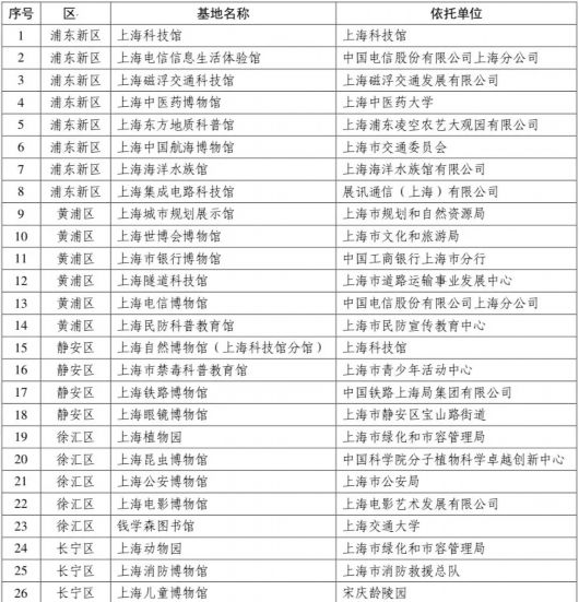澳门十大适合拍照的地方2025年排行榜前十名榜单出炉