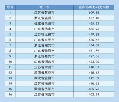 烟台十大别墅2025年排行榜前十名榜单出炉