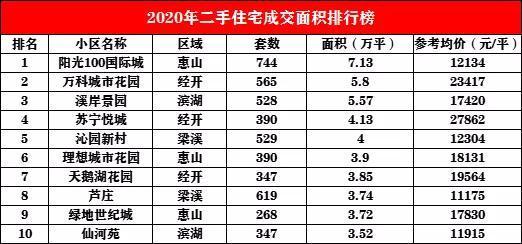 无锡二手房交易热门小区2025年排行榜前十名榜单出炉