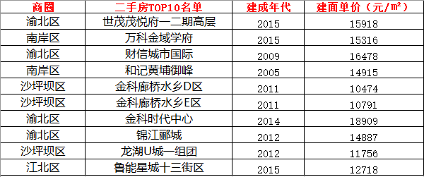 无锡二手房交易热门小区2025年排行榜前十名榜单出炉