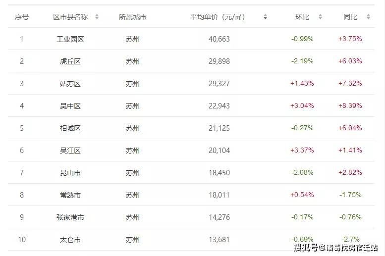 无锡二手房交易热门小区2025年排行榜前十名榜单出炉