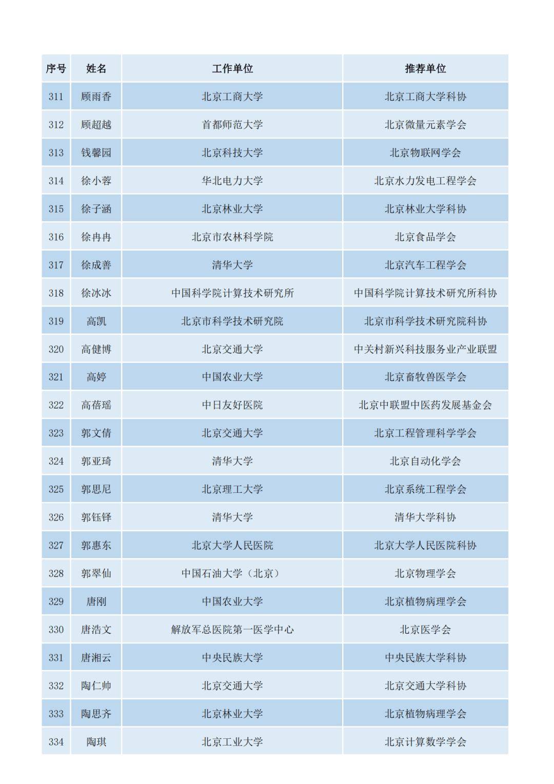 北京十大杰出青年2025年排行榜前十名榜单出炉