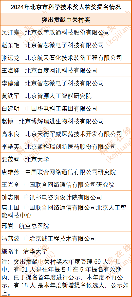 北京十大杰出青年2025年排行榜前十名榜单出炉