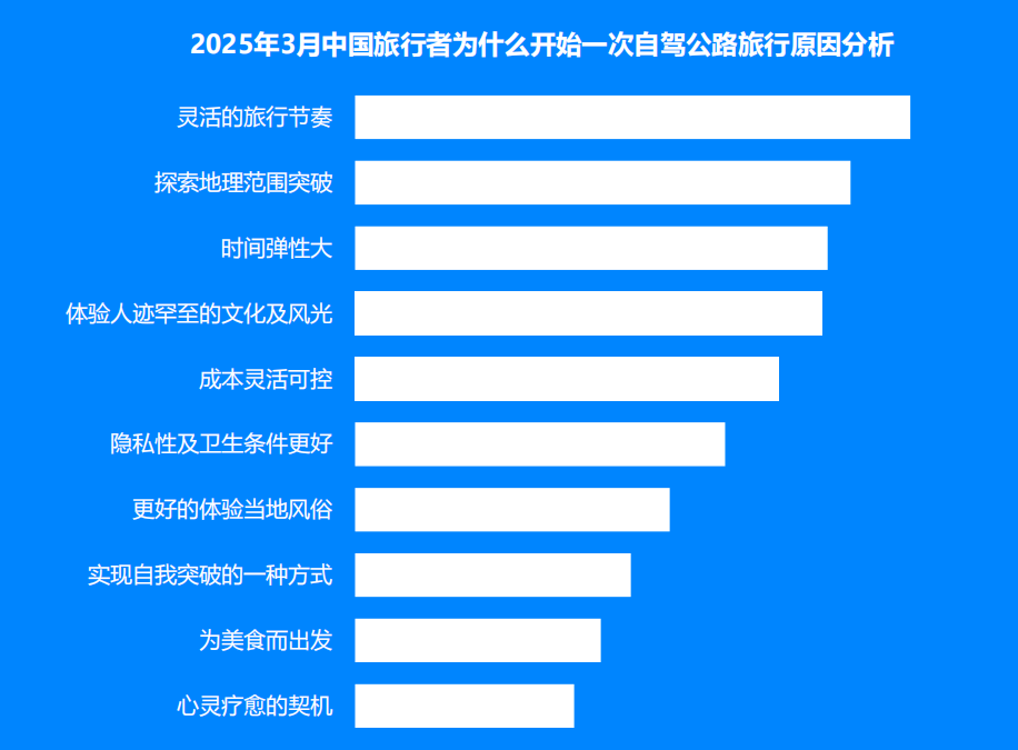 中国十大适合自驾游的公路2025年排行榜前十名榜单出炉