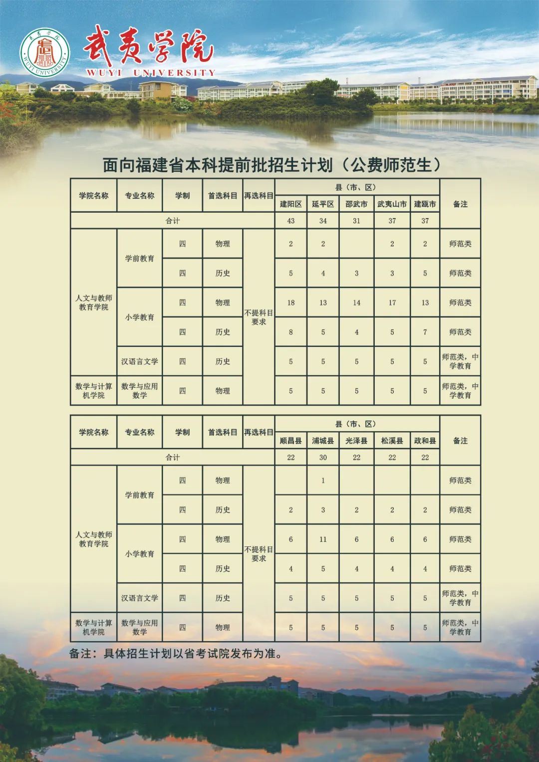 2025年武夷学院招生章程