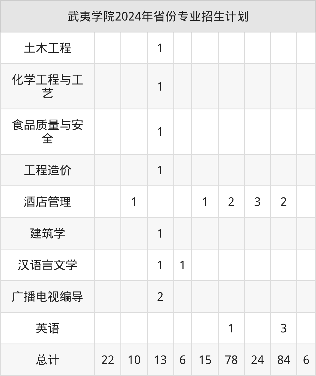 2025年武夷学院招生章程