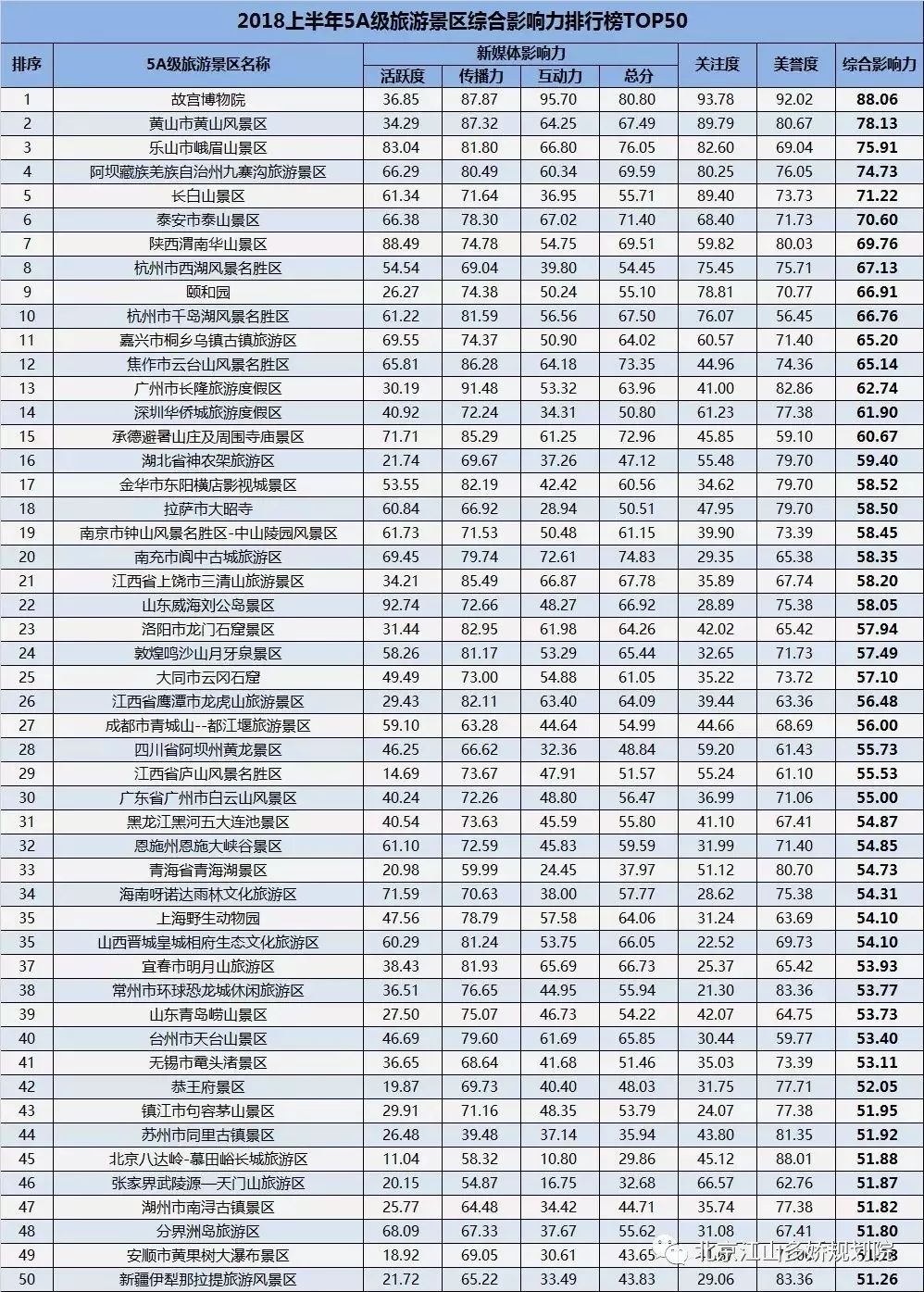 广州公司团队旅游好去处2025年排行榜前十名榜单出炉 广州公司团队旅游好去处2025年排行榜前十名榜单出炉